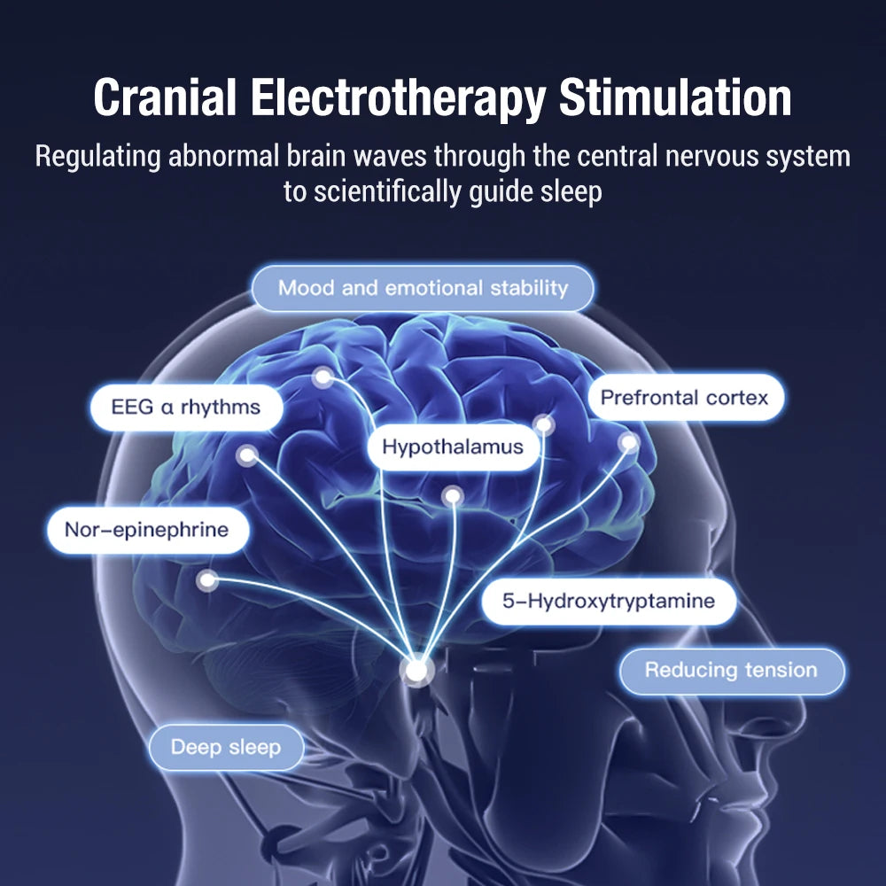 Deep Sleep Aid Device- CES Stimulation Therapy