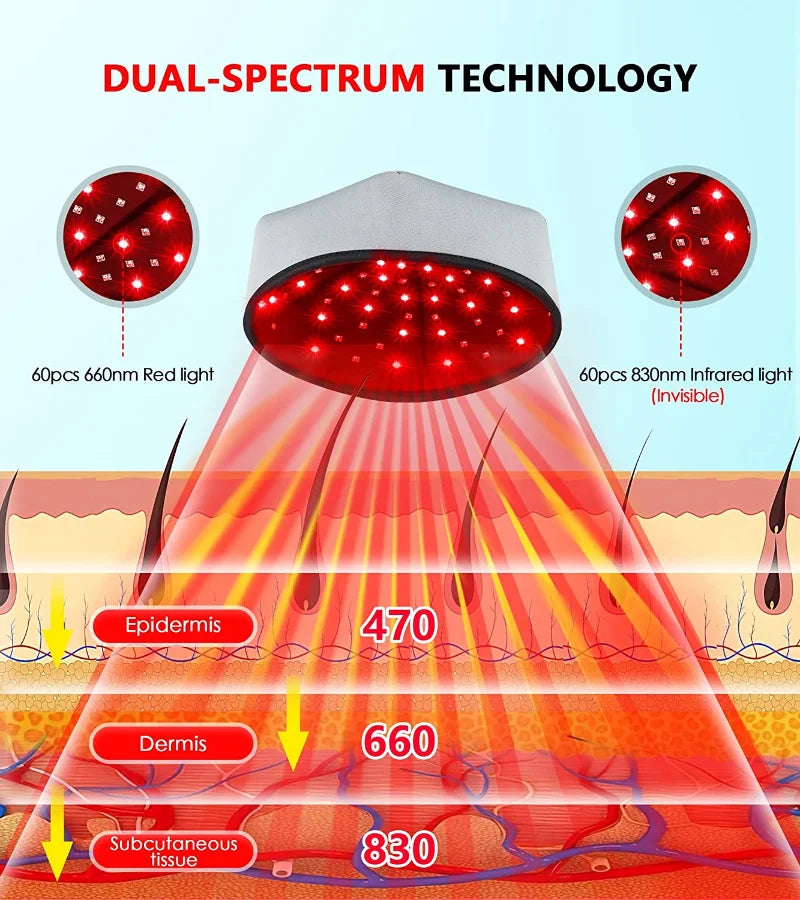 Pro Red Light Therapy Cap