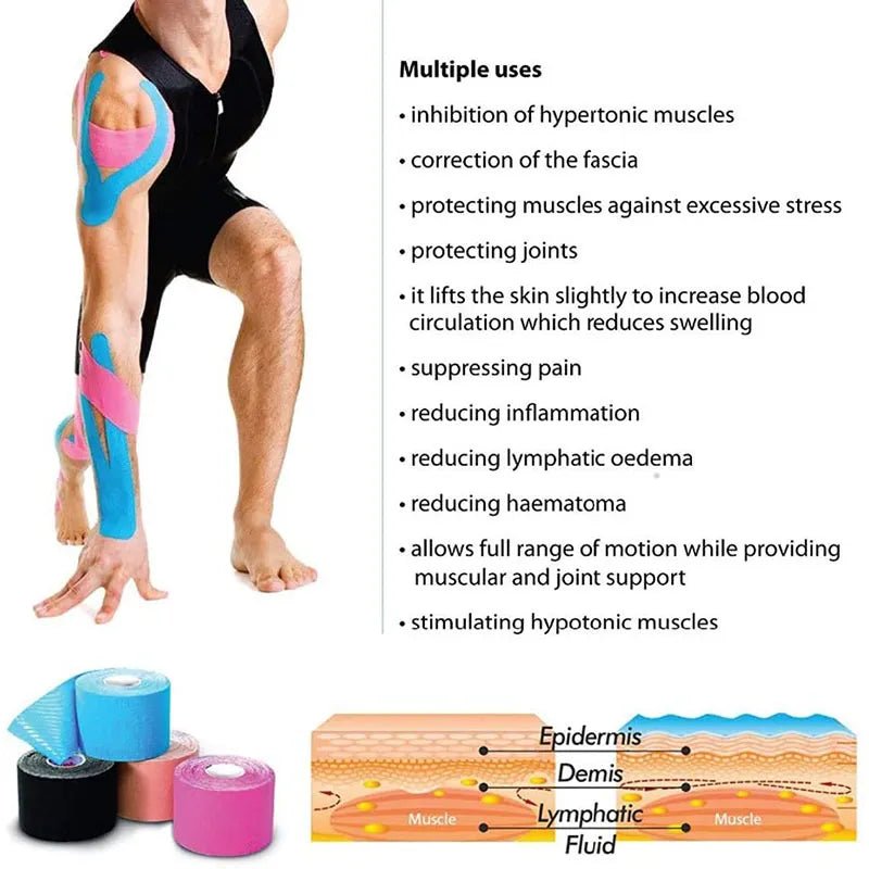 FlexiHeal Kinesiology Recovery Tape: 5CM x 5M - Super Powered Fitness